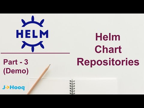What are Helm Chart Repositories and how to work with it - Part 3