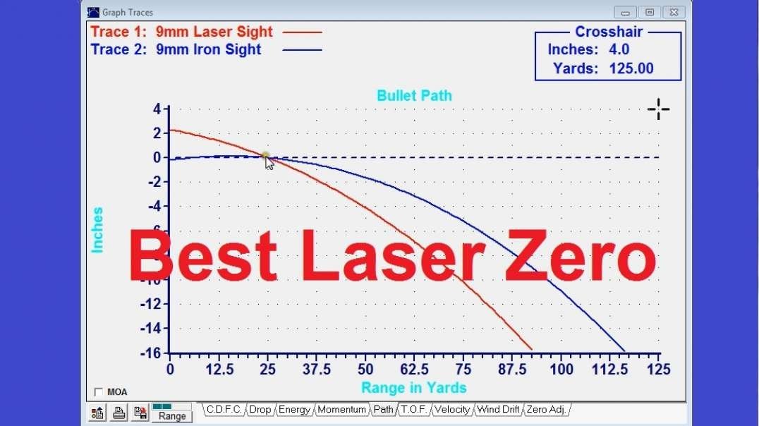 Best Laser Zero