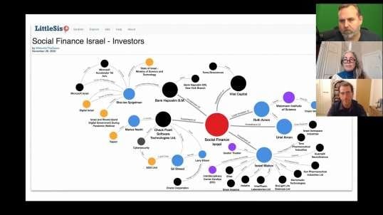 Human capital investing in Israel ~ Alison McDowell and Shai Danon