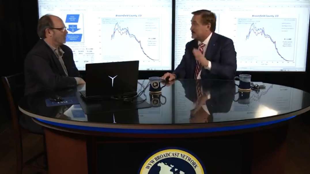 Scientific Proof - Mike Lindell