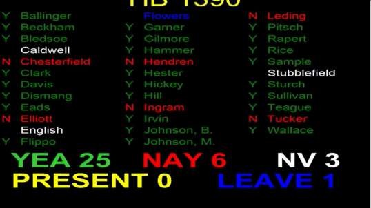 Arkansas Senate Debate and passage of HB1390 A 2nd amendment sovereignty bill