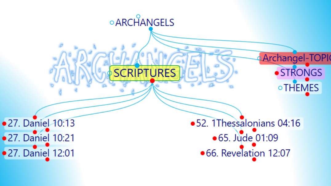 BibleStudy Using MindMaps 001 (ARCHANGELS)