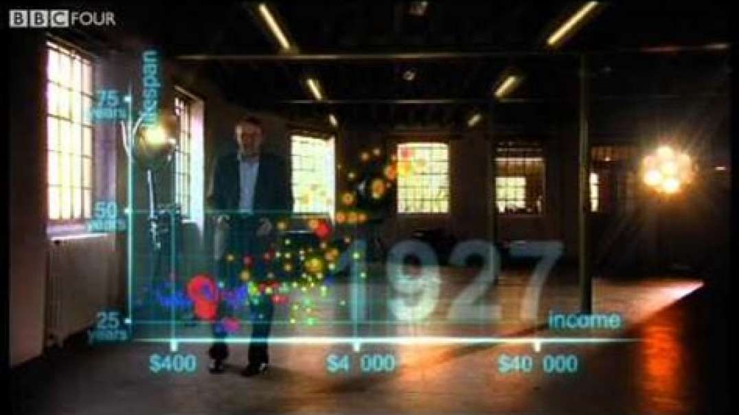 Hans Rosling's 200 Countries, 200 Years, 4 Minutes