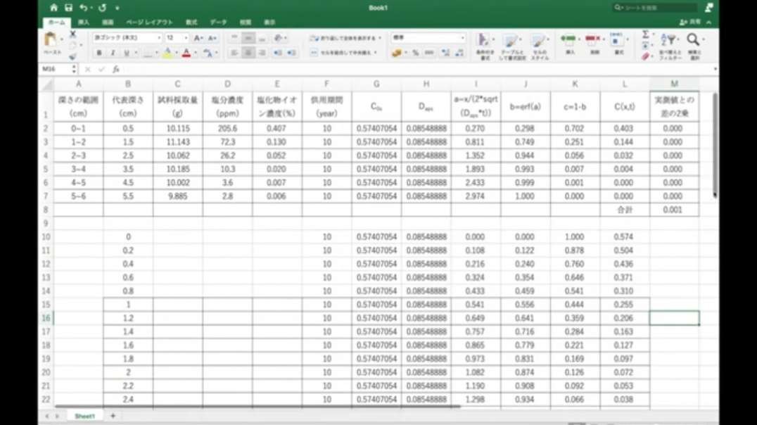 Regression analysis of total chloride ion concentration by Excel, Regression analysis of total chloride ion concentration u.mp4