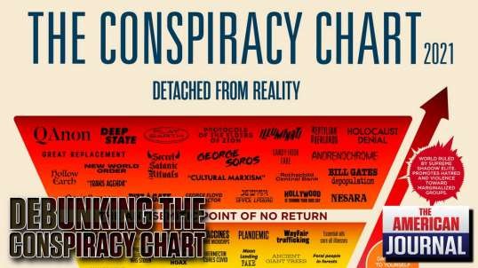 Conspiracy Chart 2.0 Propaganda DEBUNKED