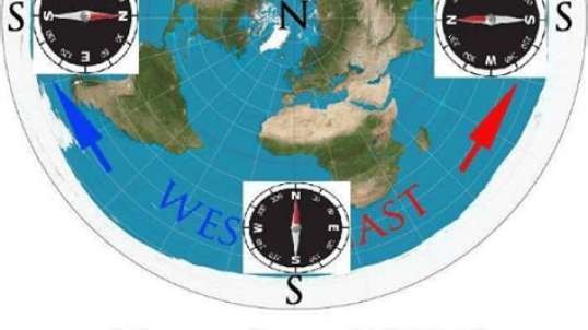 Flat Earth Question for Pilots Which Way is North