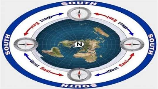 North and South on the Flat Earth
