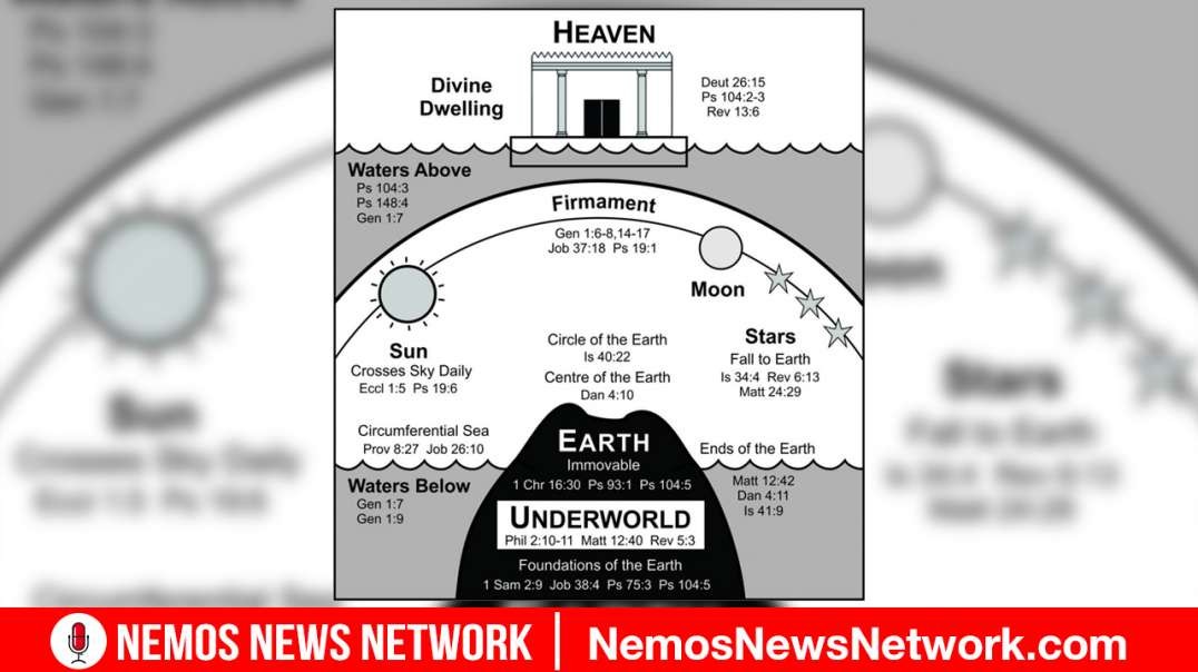 Enoch, Nimrod, Admiral Byrd, Biblical Earth and a Most Peculiar Timeline