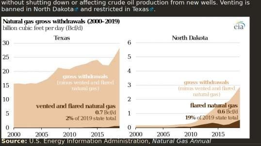 Bakken Flaring of sour Natural Gas is very Wasteful  Im trying to determine if the Home Heating Cost will Skyrocket