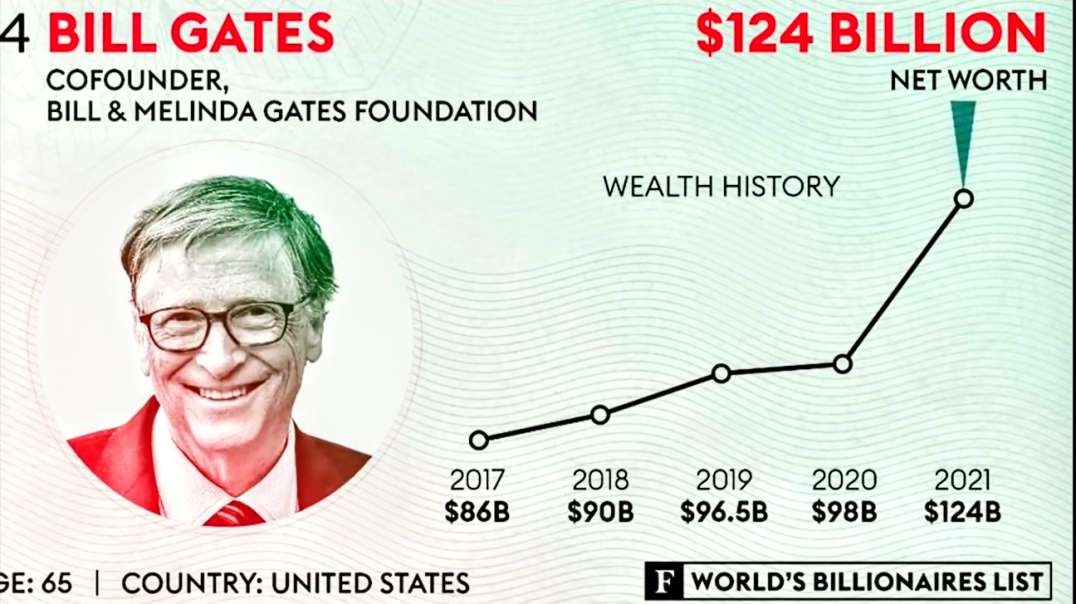 Bill Gates (sponsor of W.H.O.), one of the main satanists of the Global Elite, saw his wealth GO UP (as all his Global Elite "brothers") due to the PlanDemic they created, while the