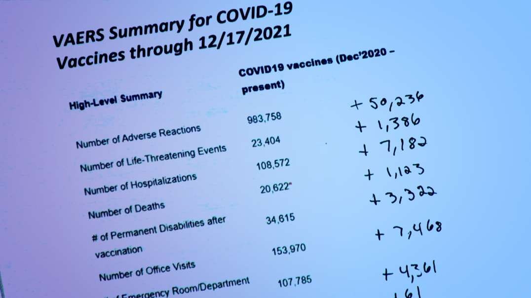 The Latest VAERS Numbers Are Out; Over 1k Dead From Covid Vax In Under A Month
