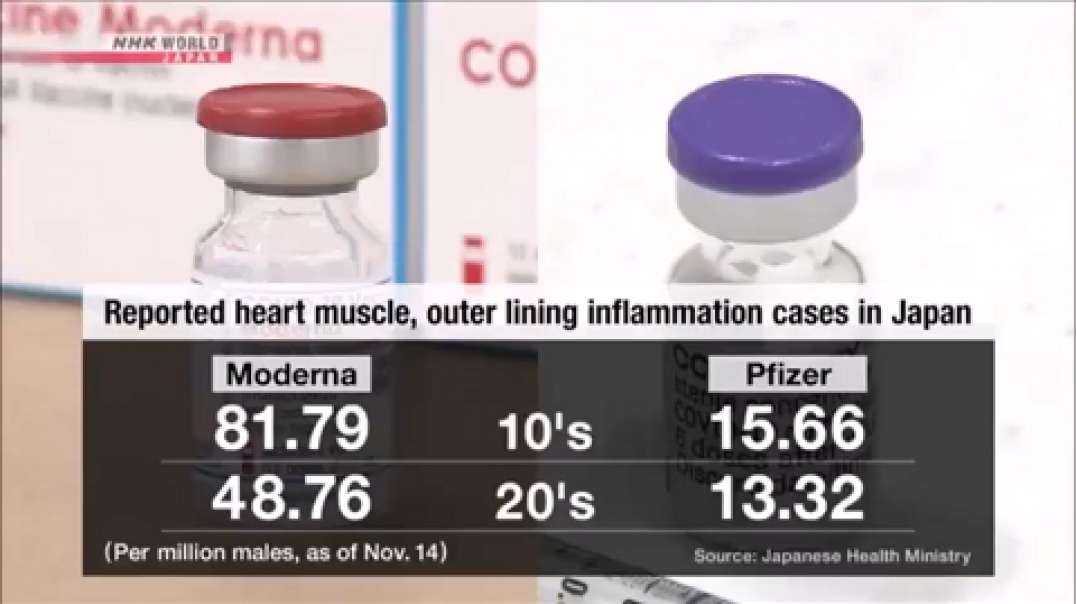 Pfizer covid shots heart side effects. No liability.mp4