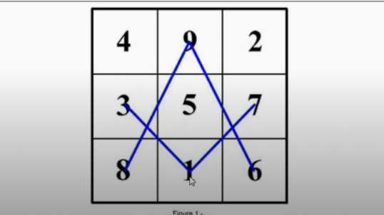 666 Is Derived From The 6X6 Magic Square (which verifies intelligent design by the Creator-God)