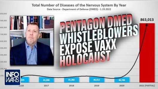 Pentagon DMED Whistleblowers Expose Vaccine Holocaust