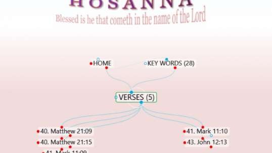 Bible Study MindMap 004 (HOSANNA)