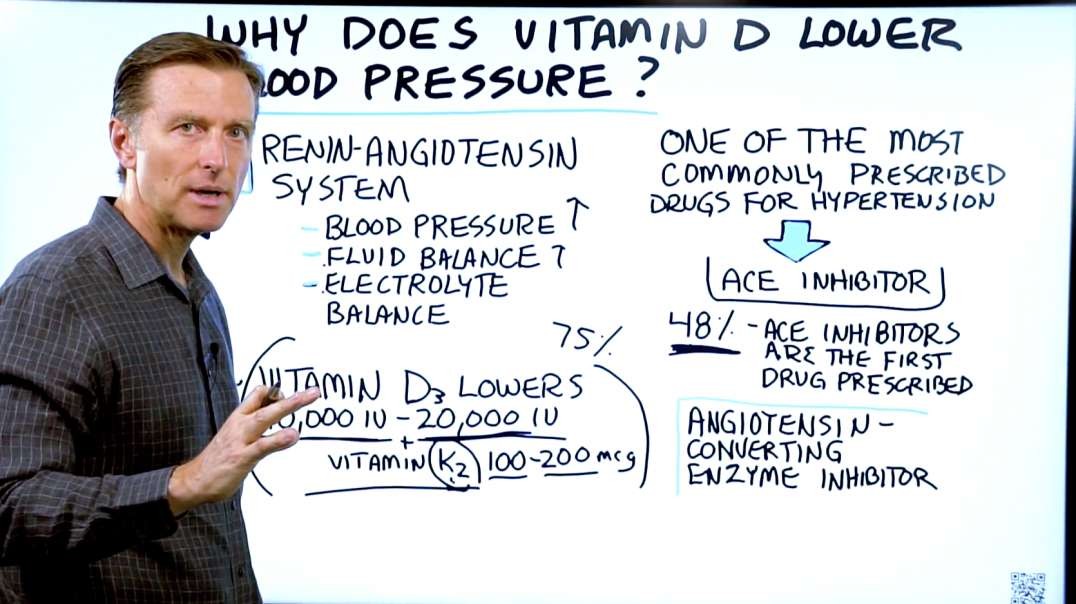 why-does-vitamin-d3-lower-blood-pressure