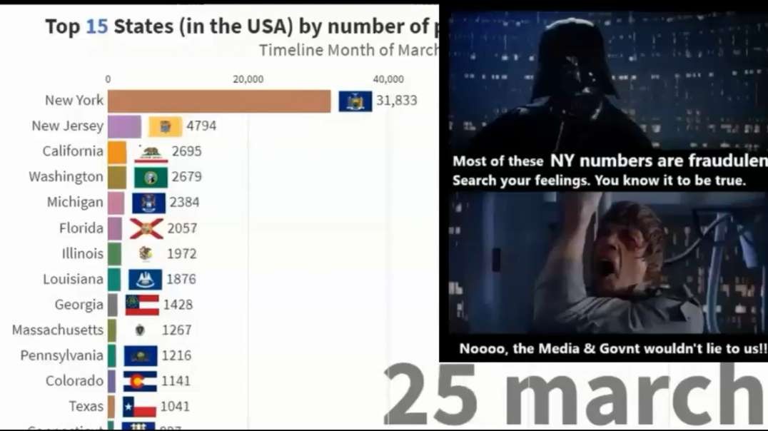 REPOST 2 YRS AGO April 24 2020 New York Graph Covid-19 Positive Case Numbers Lockdowns Masks.mp4