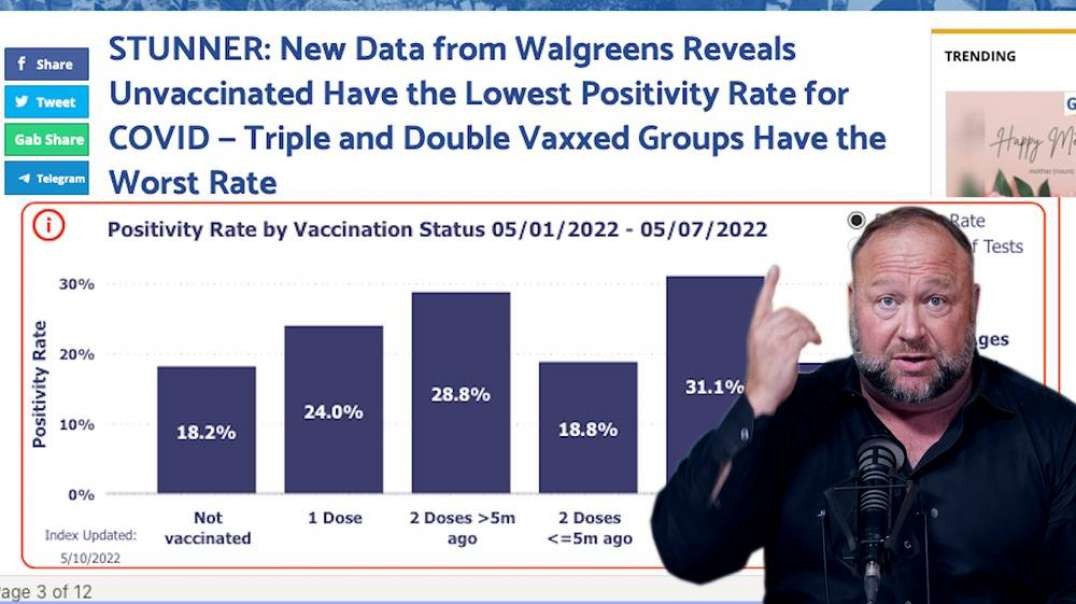 Proof- We Are In A Pandemic Of The Vaccinated