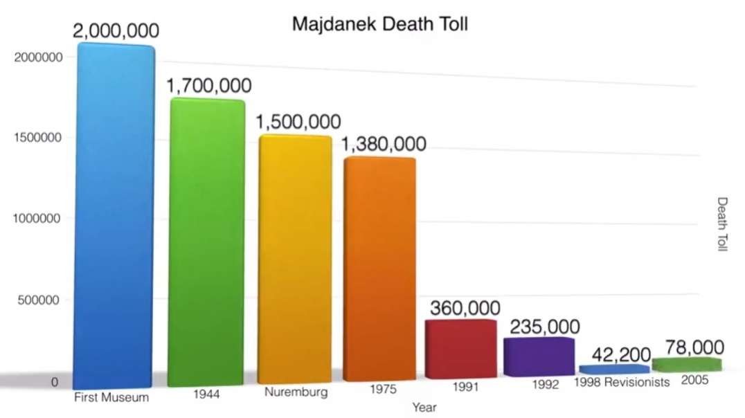 The Majdanek Gas Chamber Myth - Eric Hunt