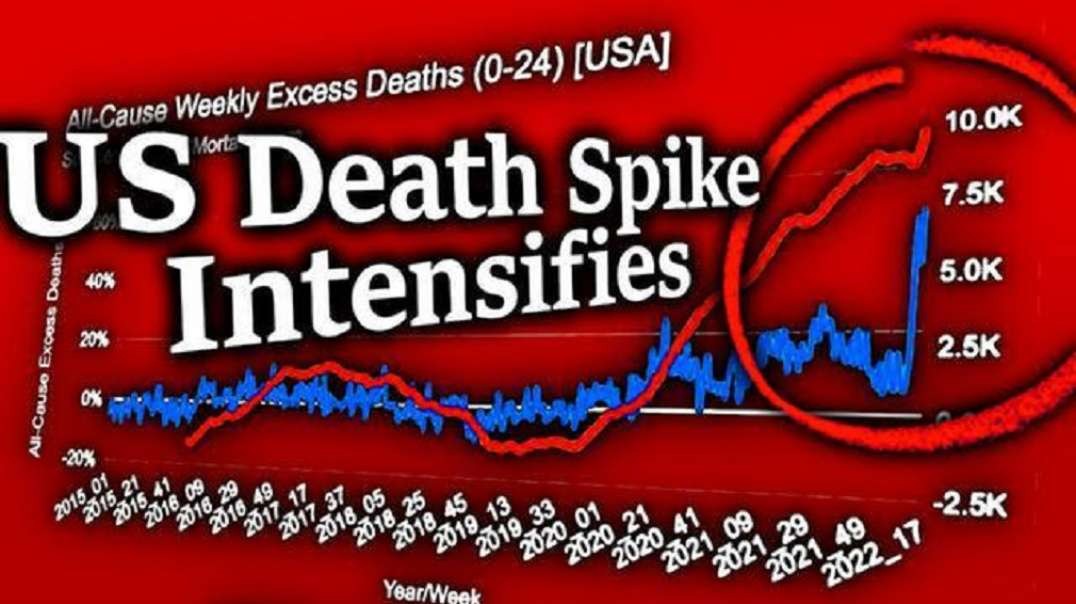 Genocide Just Starting?! US Death Spike Intensifies! Mass Die-Off Is Accelerating In Younger People