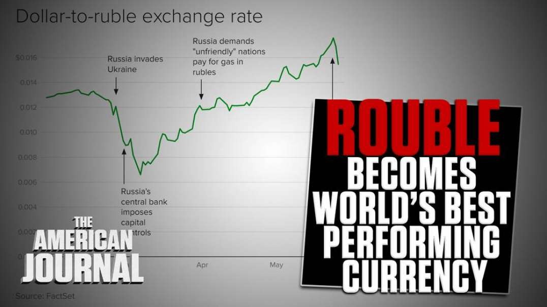 Russian Sanctions Fail- Rouble Becomes World’s Best Performing Currency