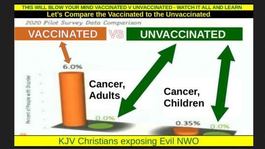 THIS WILL BLOW YOUR MIND VACCINATED V UNVACCINATED - WATCH IT ALL AND LEARN