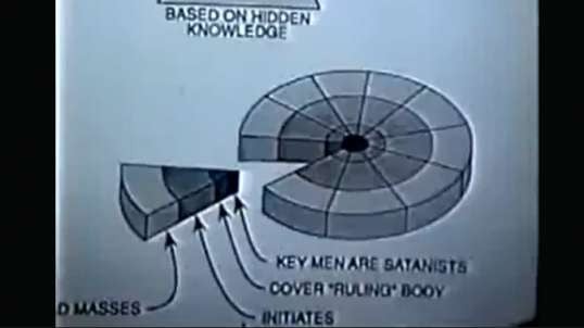 Fritz Springmeier -- SethBooks Are Theistic And Do Not Protect the Satan-Race At the Centre of Cults Piechart-Of-Religions