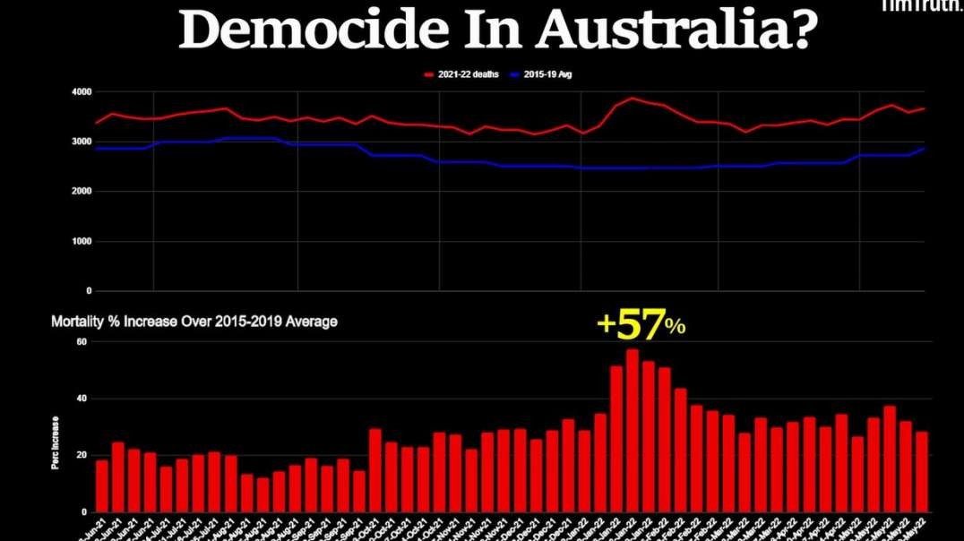 timtruth 2021-22 AUS Deaths Are MASSIVELY Exceeding Previous 5yr Avg Baseline.mp4