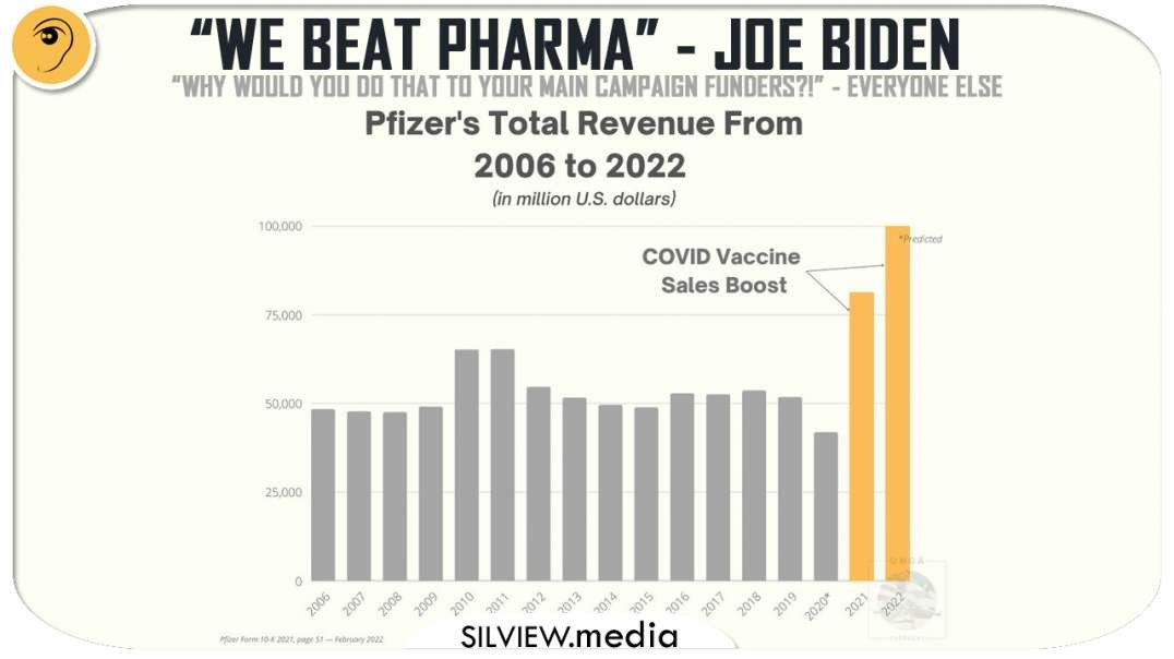 Biden Beat Pharma
