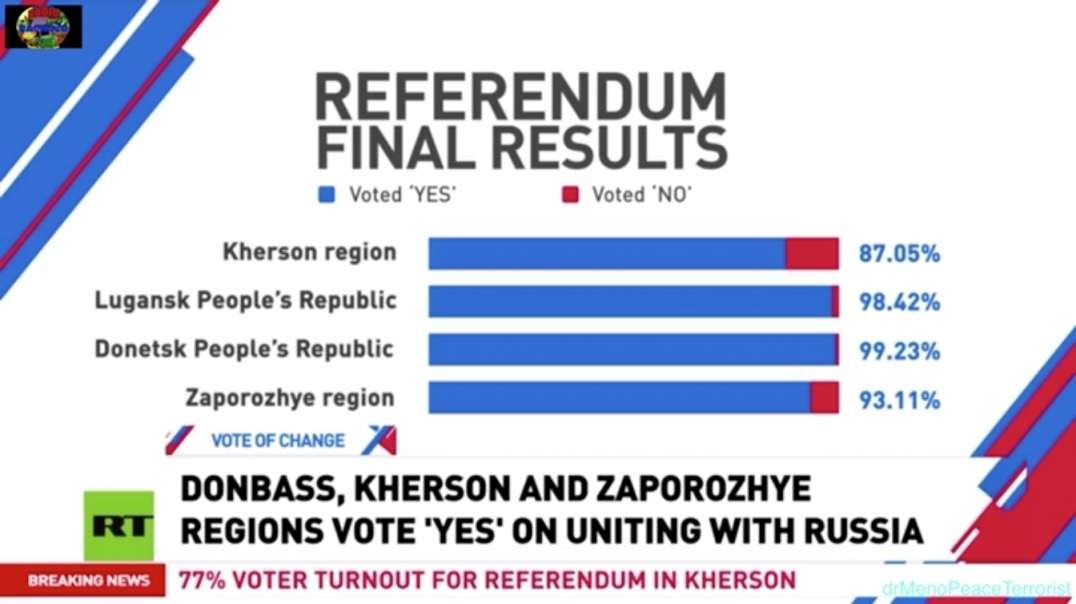Ukraine Referendum Election Final Results to Join Russia