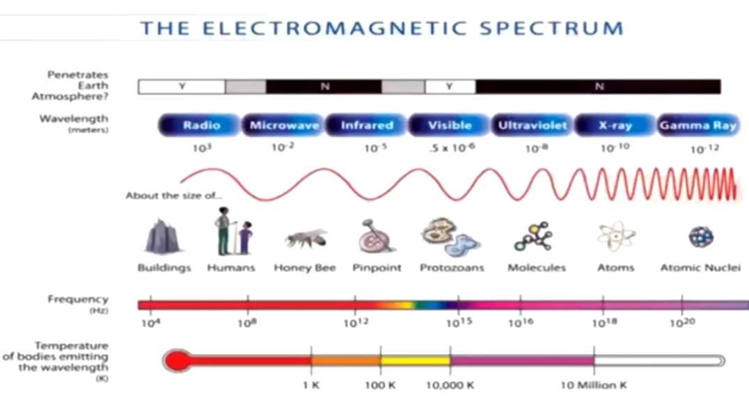 Electromagnetic Frequency Mind Control Weapons - Dr. Patrick - Jeff Rense.mp4