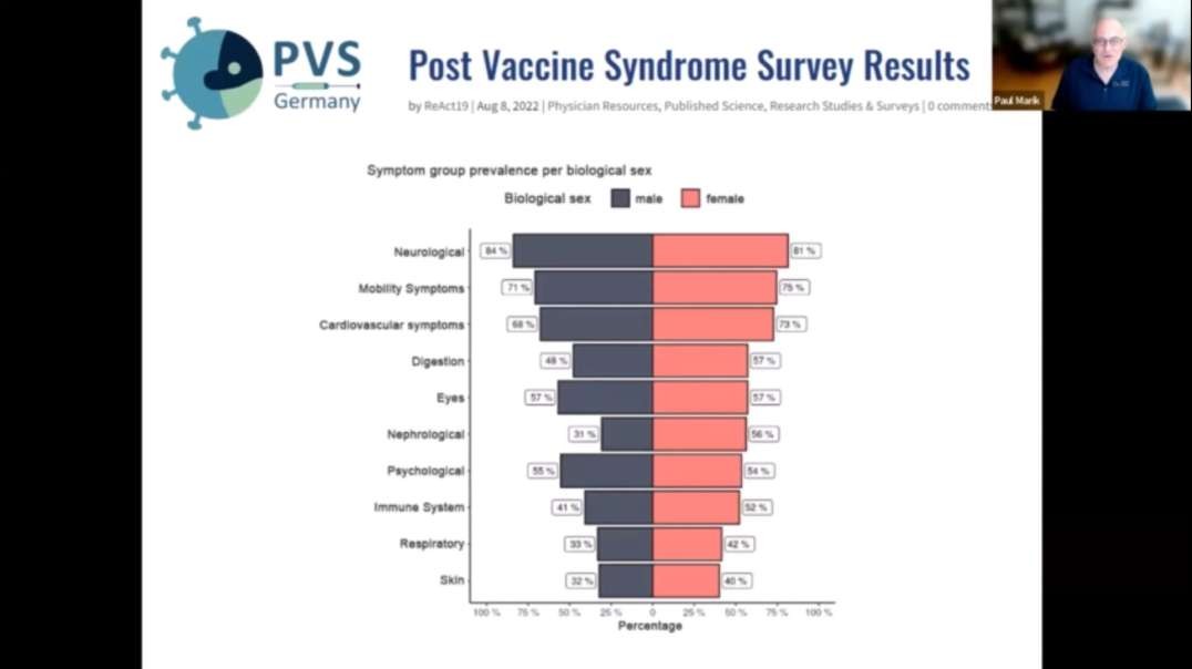 Dr. Paul Marik - Post Vaccine Syndrome - Medical Doctors for COVID Ethics