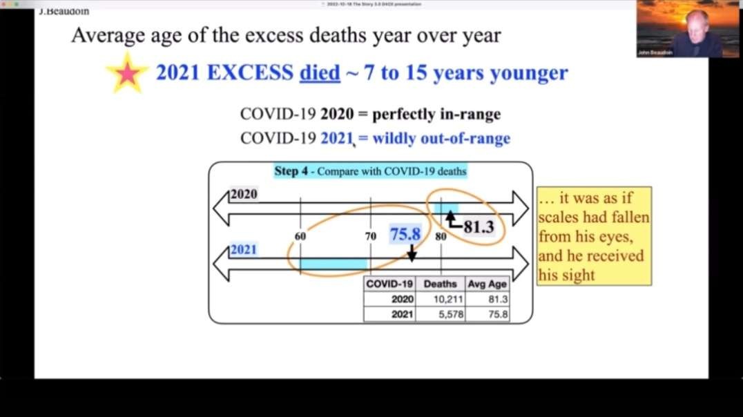 John Beaudoin - Massachusetts Excess Mortality and Related Data - Medical Doctors for COVID Ethics