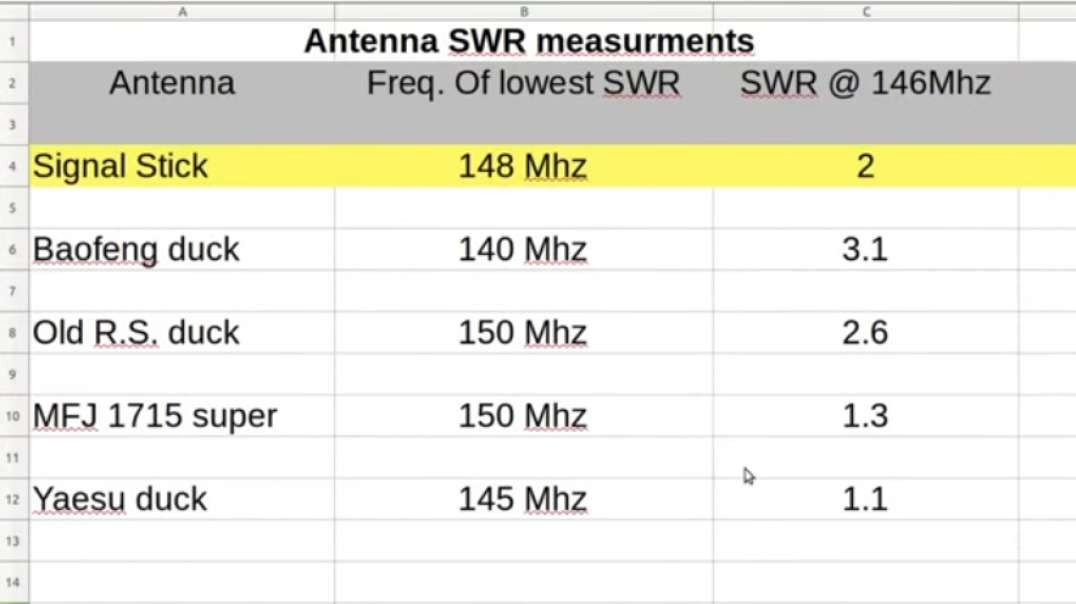 Best way to Improve HAM HT Range is a Better Antenna (Super Elastic Signal Stick Wins)