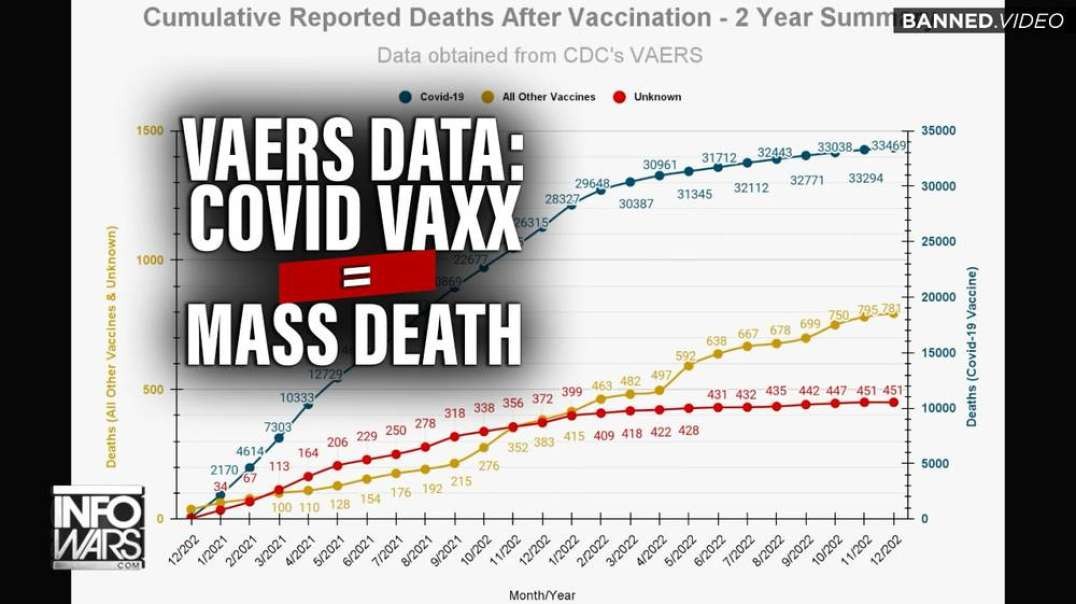 COVID Depopulation Kill Plan Admitted by CDC as VAERS Data Released