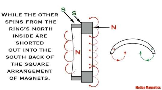 The 3 Types of Magnetic Motors.mp4