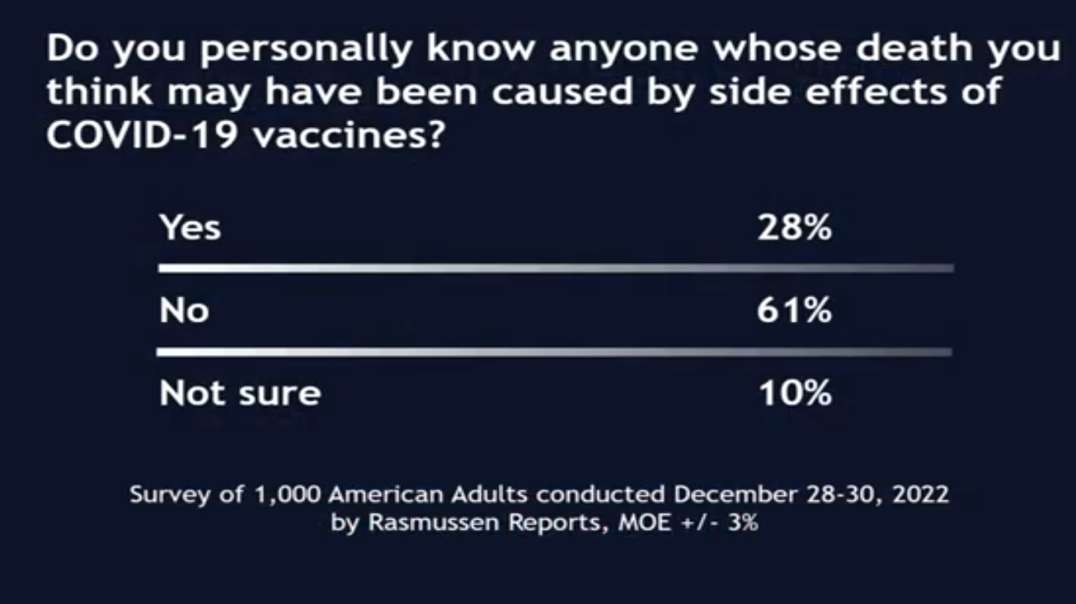 Just the Facts: Zero-Commentary Coverage of Our Stunning Vaccine Death and Side Effect Polling