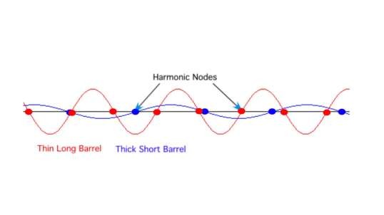 Recoil Dynamics & Harmonics AB101 pt.5