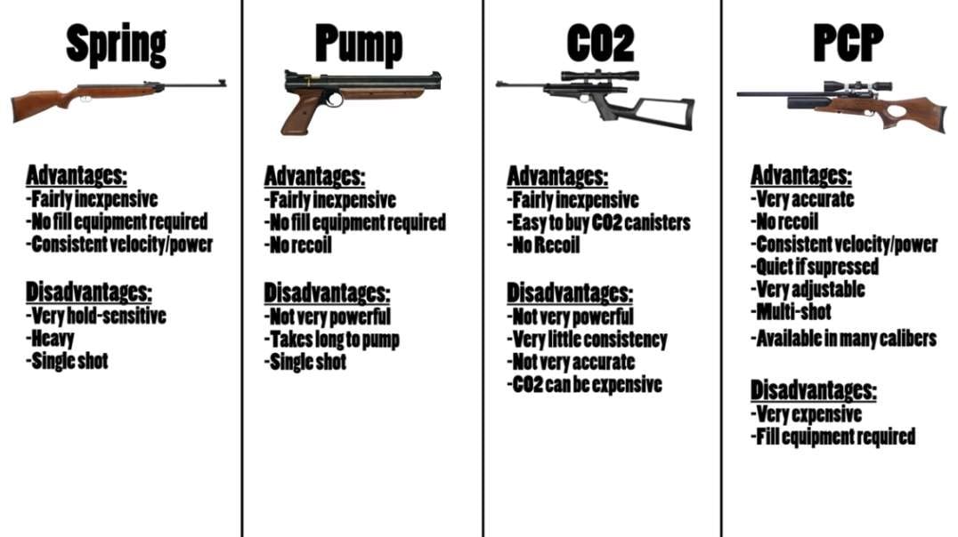 Comparing Different Types Of Airguns AB101 pt. 2.mp4