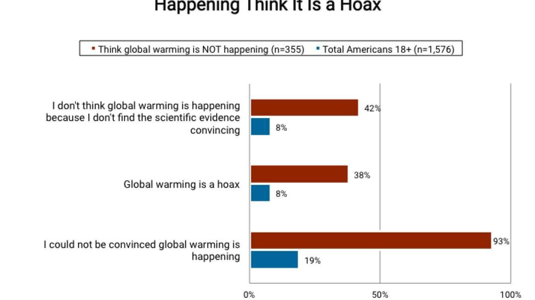 We've been lied to: climate change is a hoax & CO2 is the 'gas of life'