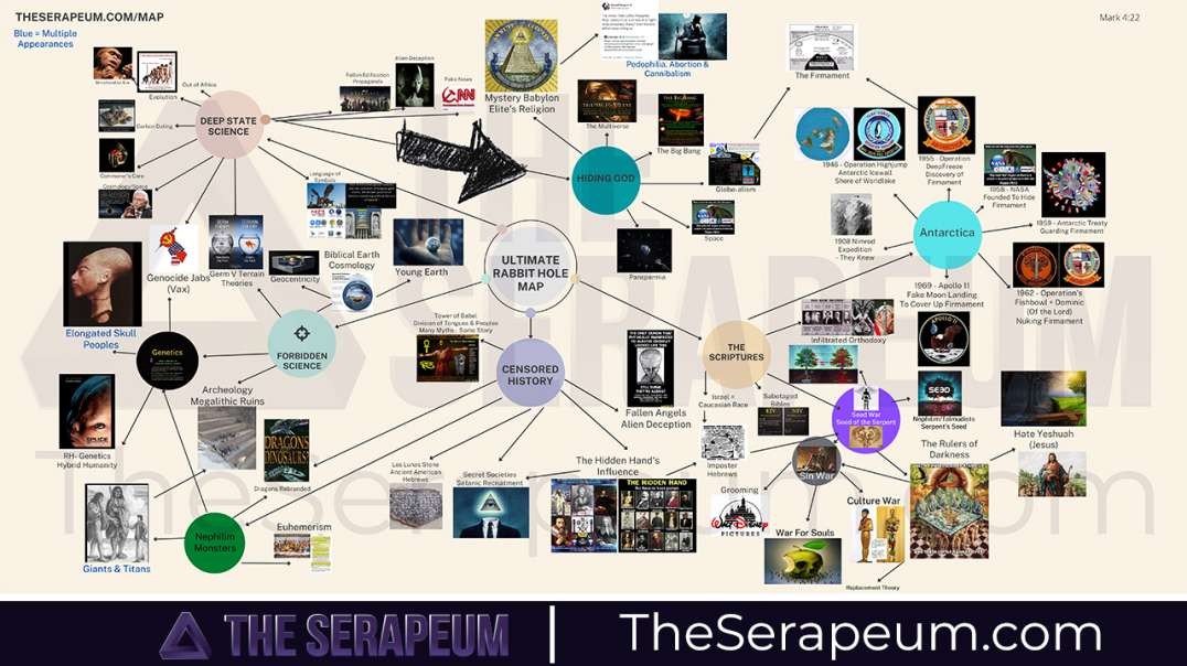 The Ultimate Everything Map - Conspiracies, History, Theology, Science, ALL