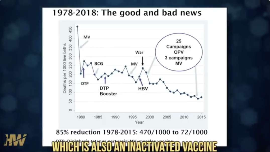 The DTP "vaccine" fact
