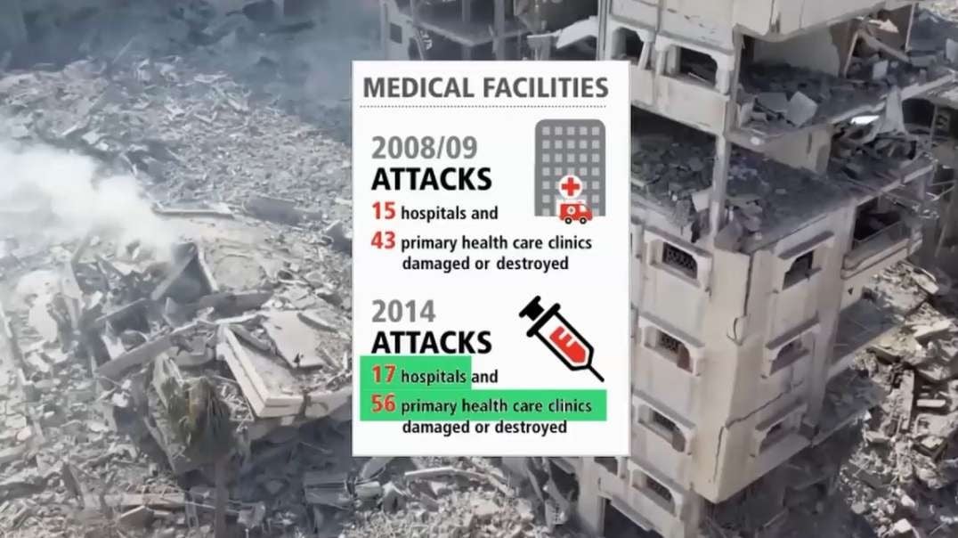 Friendly Reminder - Hospitals Destroyed During 2008 & 2014 Israel Gaza Wars.mp4