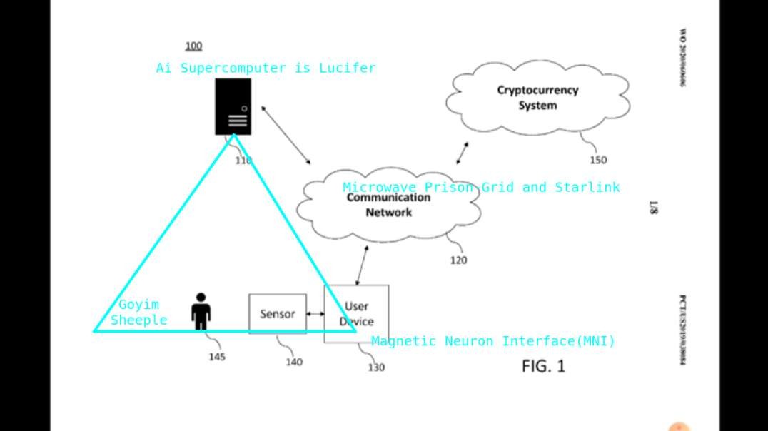 Crypto Patent 060606 Brainchipping Program