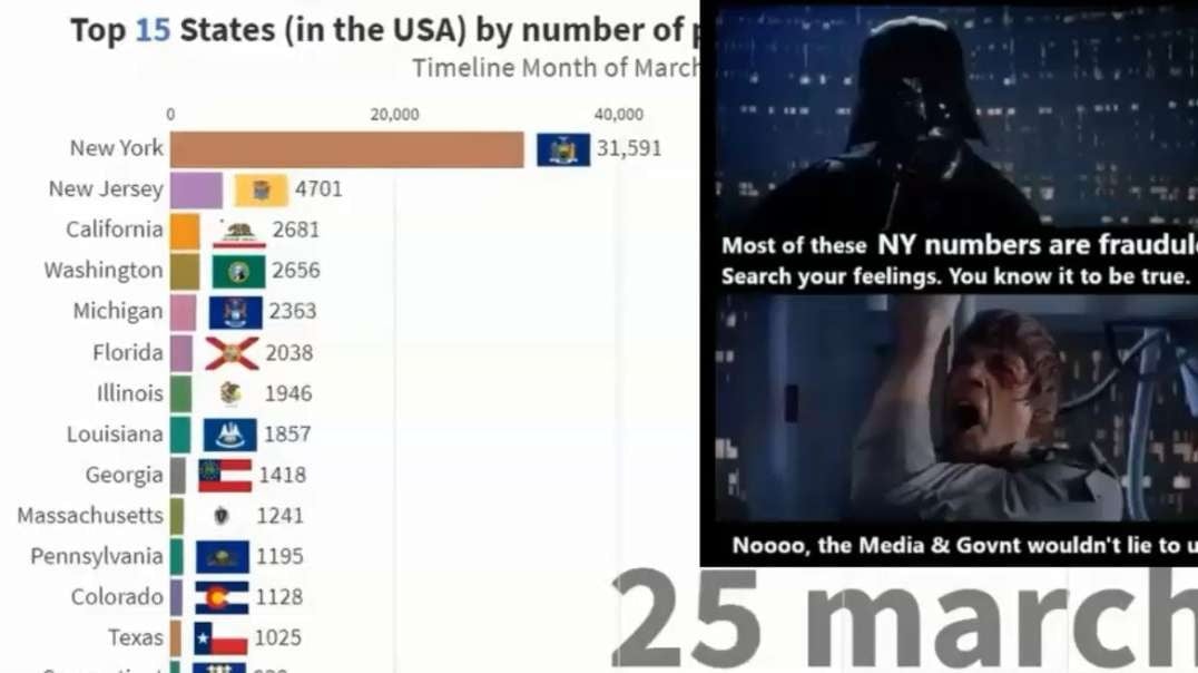 4yrs ago New York Covid-19 Numbers Positive Cases Lockdowns Masks OBVIOUS FRAUD & LIES.mp4