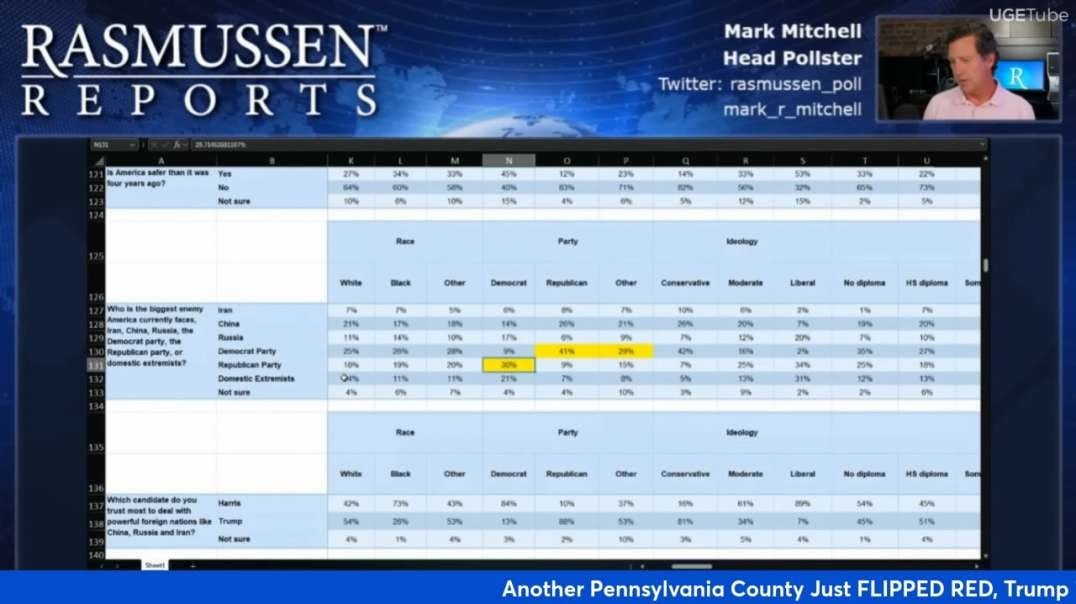 Another PA County FLIPPED RED!! Trump Tied in PA and, 3 in GA, but they r getting illegals to vote