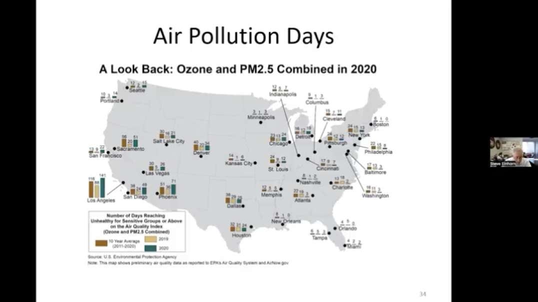 CLIMATE CHANGE DEBUNKED (Steve Einhorn) WHAT THEY RARELY TEACH IN COLLEGE