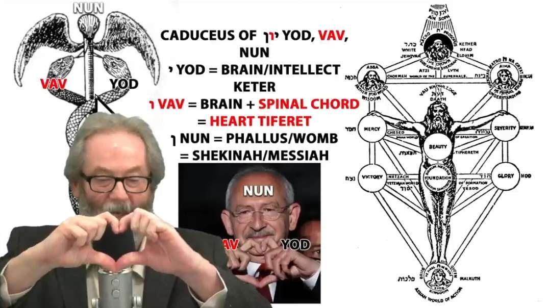 Hebrew Zionists Unwittingly are in the same Mystery School cUlt as the Islam Jihadists (Caduceus Kabbalah Exposed)