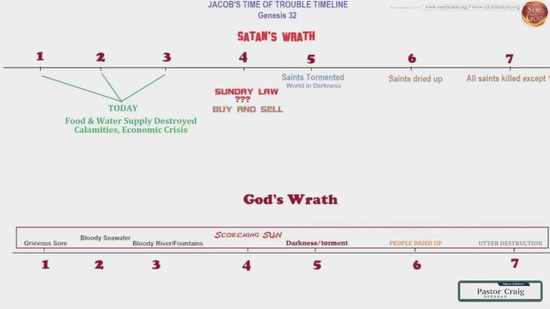 Bible prophecy: satan's plan against God's people (1)