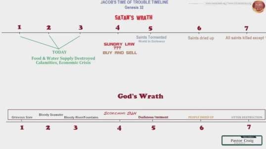 Bible prophecy: satan's plan against God's people (2)